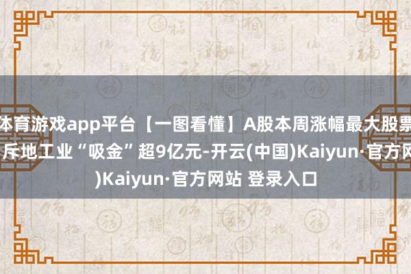 体育游戏app平台【一图看懂】A股本周涨幅最大股票涨超148%，斥地工业“吸金”超9亿元-开云(中国)Kaiyun·官方网站 登录入口